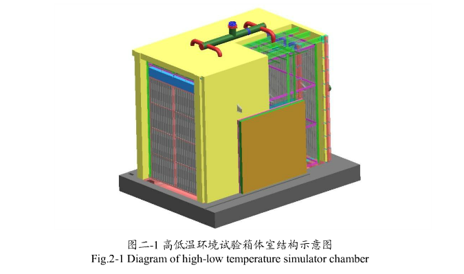 高低溫環(huán)境試驗(yàn)箱箱體結(jié)構(gòu)示意圖