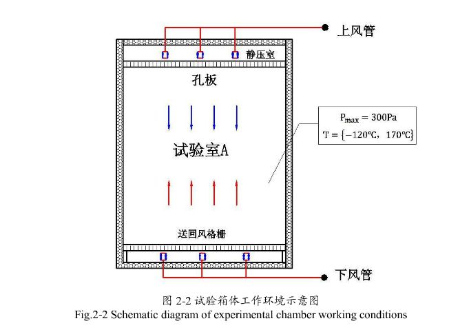 試驗(yàn)箱箱體工作環(huán)境示意圖