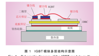 汽車級<i style='color:red'>igbt</i>模塊失效機(jī)理