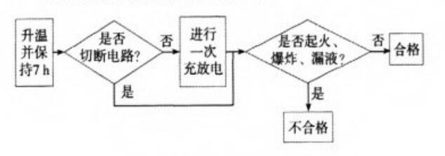 高溫使用試驗(yàn)的判定