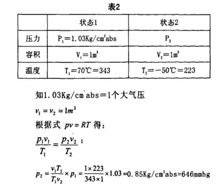 恒溫恒濕試驗(yàn)箱急劇的溫度變化時(shí)，結(jié)露的對(duì)策