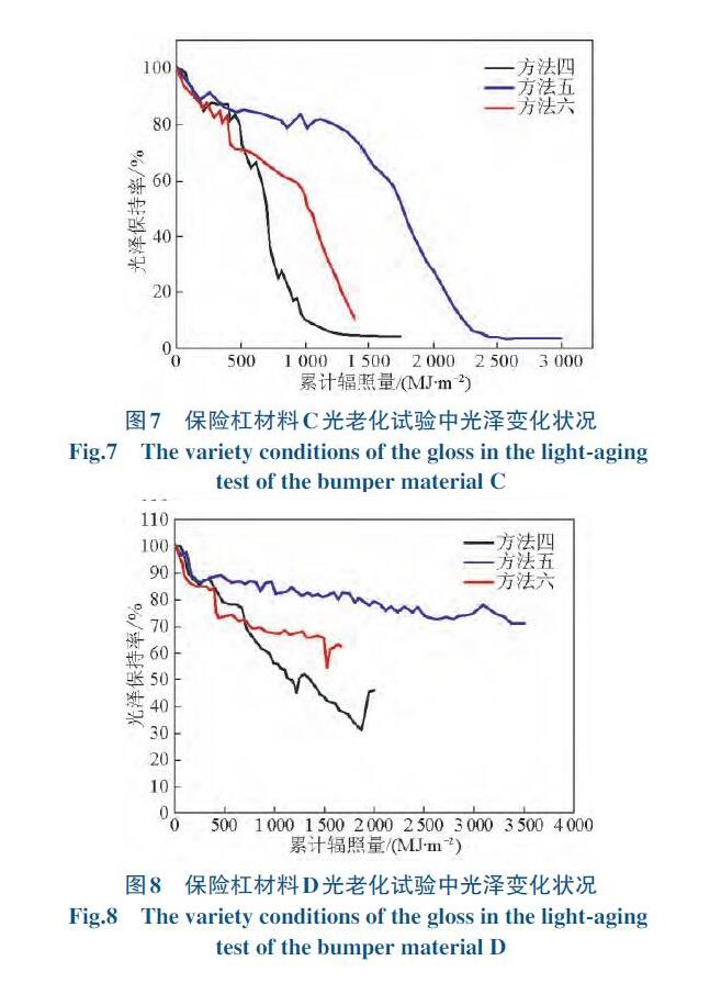 種試驗方法