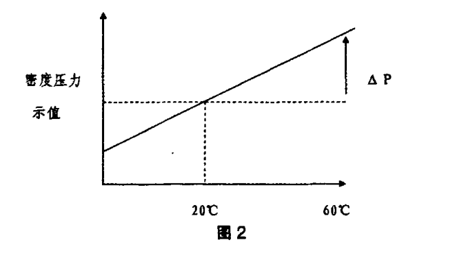 繼電器高低溫試驗(yàn)