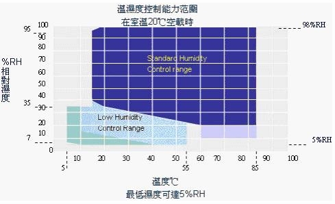 溫度運(yùn)行曲線示意圖