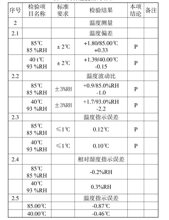 兩種溫度測試結果