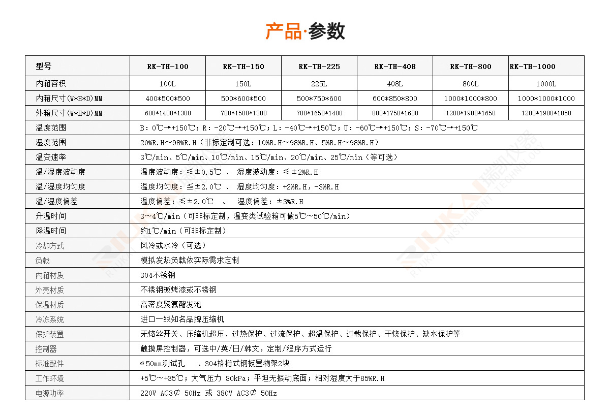 恒溫恒濕試驗(yàn)箱東莞廠家