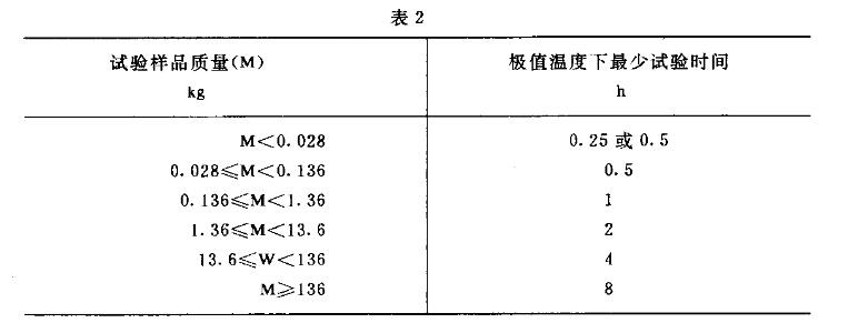 極值溫度下的試驗(yàn)時(shí)間