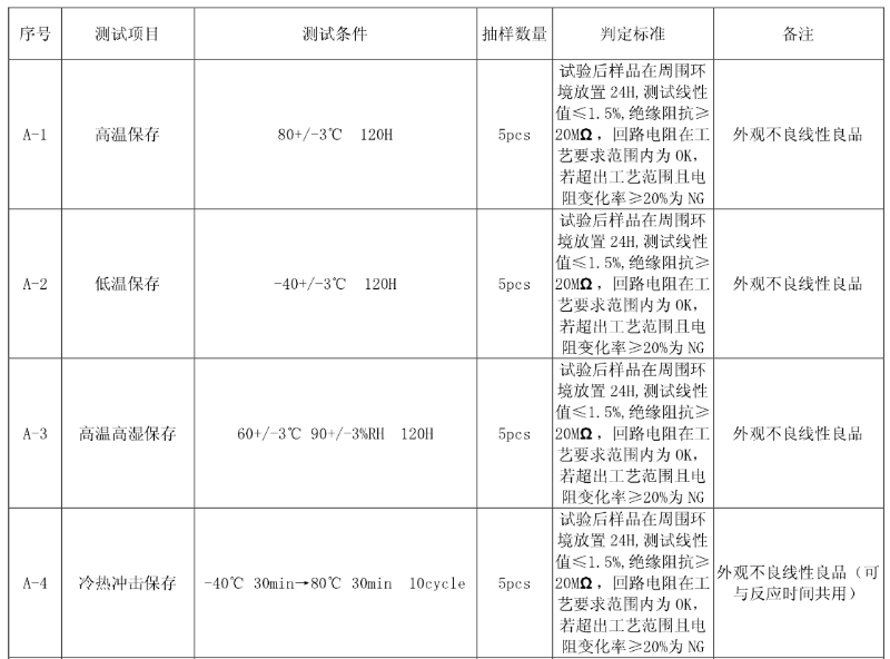 高低溫測(cè)試