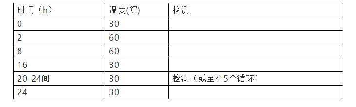 濕熱試驗標(biāo)準(zhǔn)介紹-GJB 150.9A