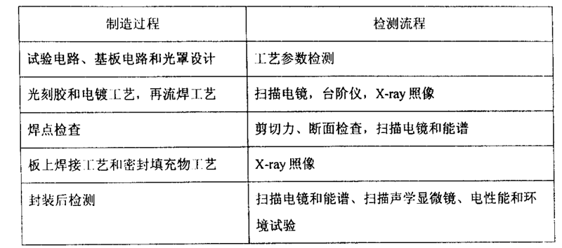 試驗(yàn)樣品制造過程