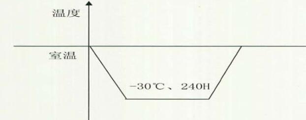 低溫工作測試參數(shù)