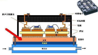 電子封裝可靠性測試,溫度循環(huán)試驗箱,恒溫恒濕試驗箱