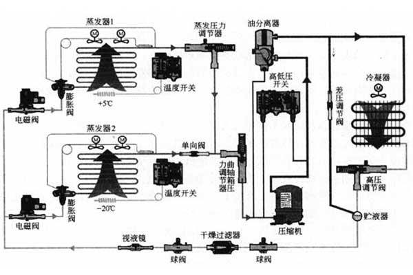 恒溫恒濕試驗(yàn)箱的操作重點(diǎn)，分分鐘關(guān)系著你的安全！