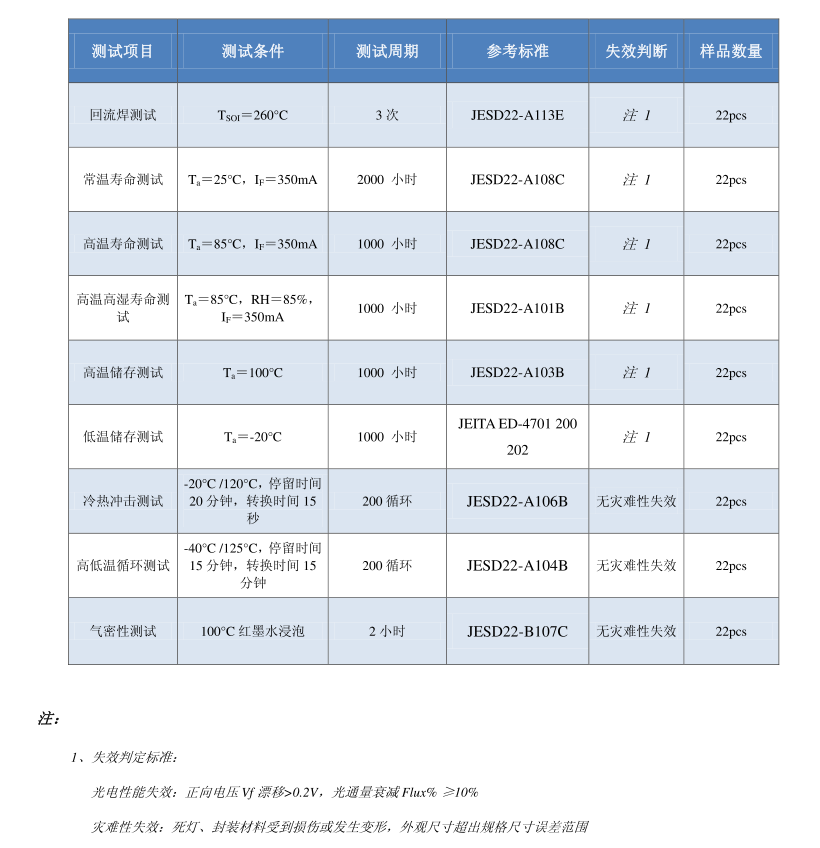 可靠性測(cè)試項(xiàng)目