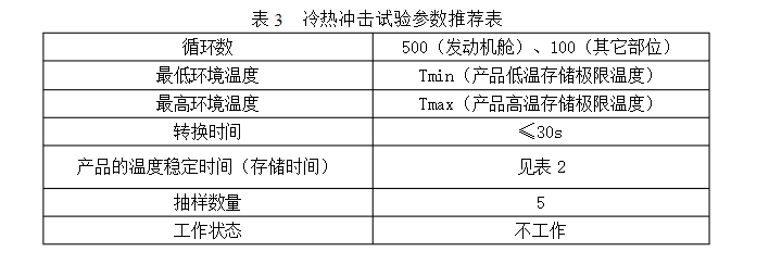 表3 冷熱沖擊試驗(yàn)參數(shù)推薦表