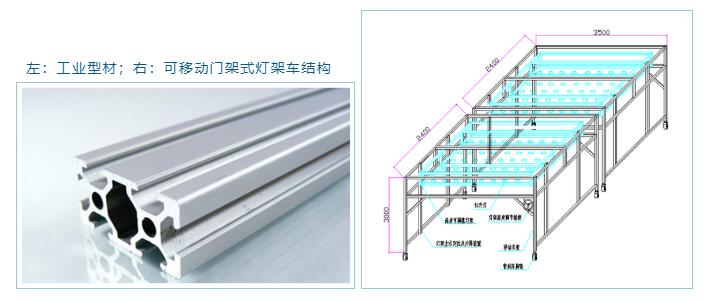 左：工業(yè)型材；右：可移動(dòng)門(mén)架式燈架車(chē)結(jié)構(gòu)