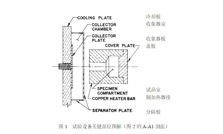 試驗設備關鍵部位圖解