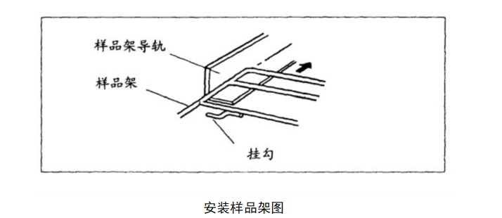 3安裝樣品架圖