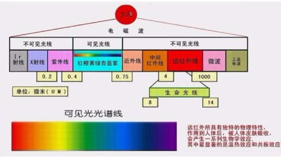 你做的是UV測試，還是太陽光照測試？