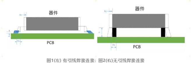 電子設(shè)備熱循環(huán)失效機理