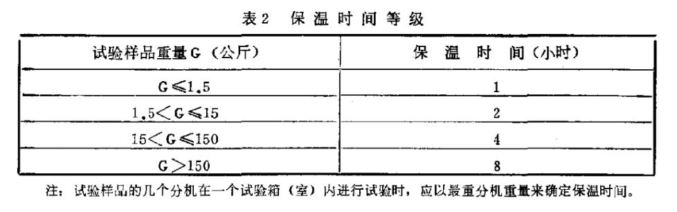 表2 保溫時(shí)間等級(jí)