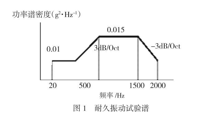 耐久振動試驗(yàn)