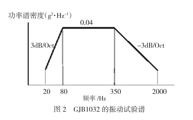 振動試驗(yàn)