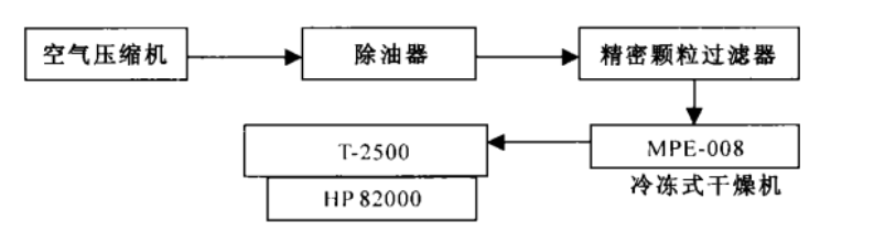 集成電路高低溫測試技術在新品檢測中的應用