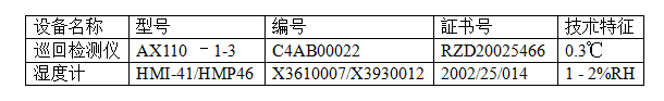 校準(zhǔn)的主要計(jì)量器具