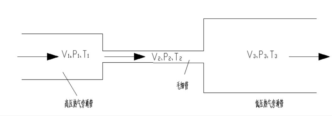 毛細(xì)管連接模型