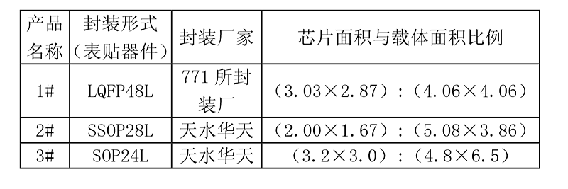 HAST試驗(yàn)樣品預(yù)處理