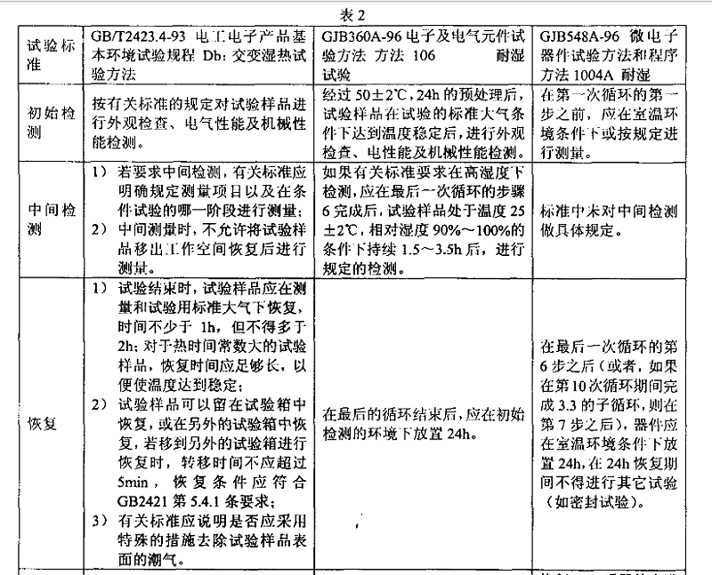 3、交變濕熱（耐濕）試驗(yàn)樣品檢測(cè)應(yīng)注意的事項(xiàng)