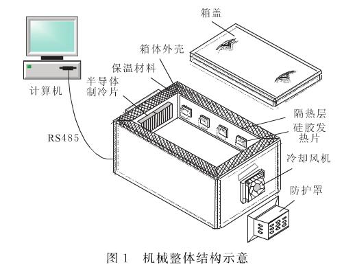 機械整體結(jié)構(gòu)示意