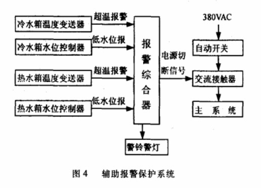 輔助報(bào)警保護(hù)系統(tǒng)