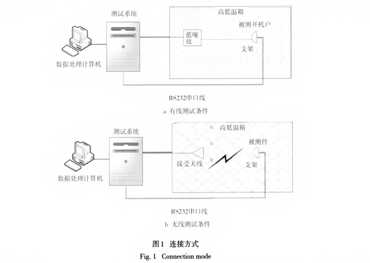 圖1 連接方式